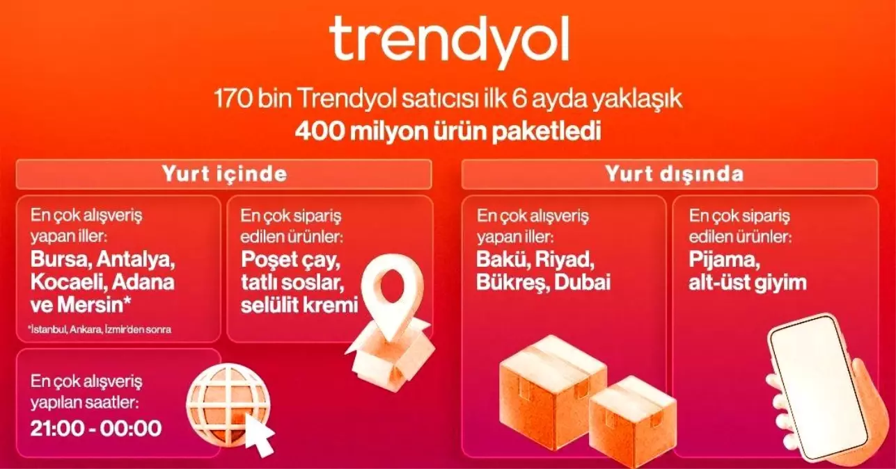 Trendyol'un 2025 Alışveriş Haritası: 400 Milyon Ürün Tüketicilerle Buluştu
