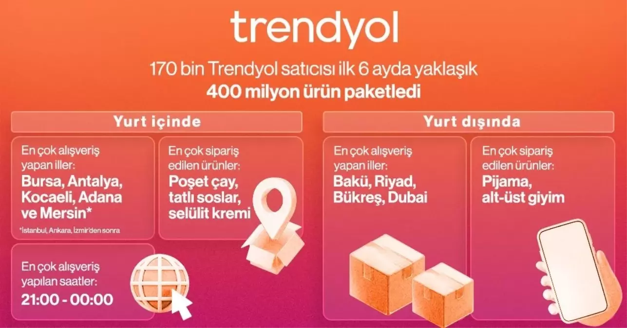 Trendyol, 2025 Yılı Türkiye Alışveriş Haritasını Açıkladı