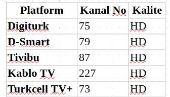 HT Spor Türksat'ta var mı, HT Spor Türksat frekansı ne?