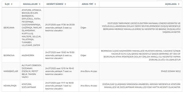 İzmir su kesintisi! İZSU 24-25 Temmuz İzmir su kesintisi ne zaman bitecek, sular ne zaman gelecek? İzmir su kesintisi! İZSU 24-25 Temmuz İzmir su kesintisi ne zaman bitecek, sular ne zaman gelecek?
