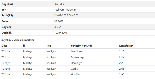 Malatya'da deprem mi oldu? SON DAKİKA! 24 Temmuz deprem ne zaman, nerede oldu?
