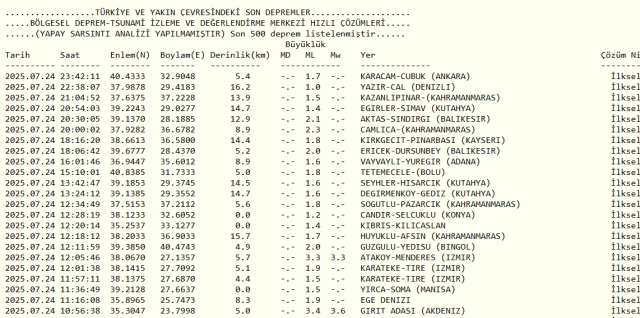 Son Depremler! Bugün İstanbul'da deprem mi oldu? 25 Temmuz 2025 AFAD ve Kandilli deprem listesi!