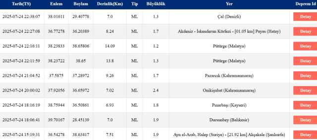 Son Depremler! Bugün İstanbul'da deprem mi oldu? 25 Temmuz 2025 AFAD ve Kandilli deprem listesi!