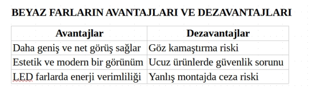 Beyaz far yasak mı 2025?
