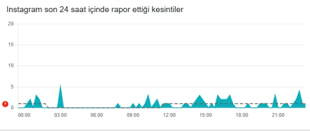 İnstagram çöktü mü? İnstagram neden açılmıyor?