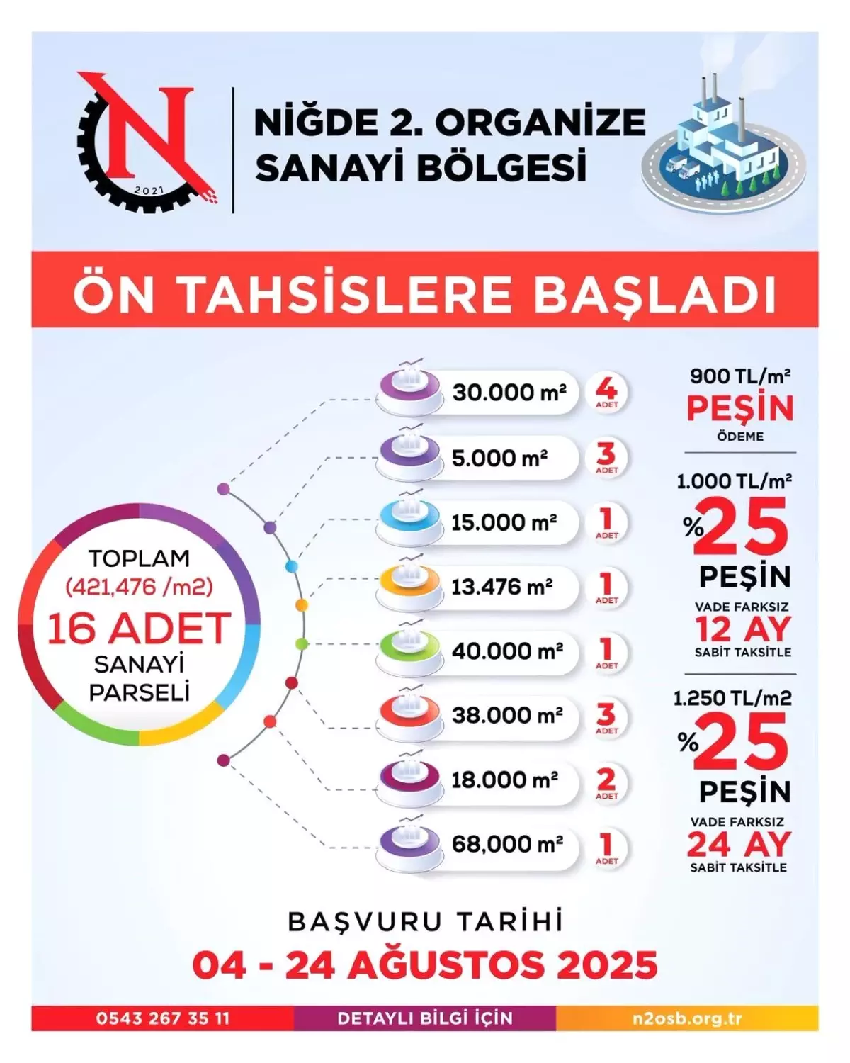 Niğde 2. Organize Sanayi Bölgesi'nde 16 Sanayi Parseli için Ön Tahsis Süreci Başladı