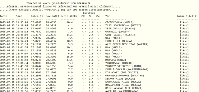 Son Depremler! Bugün İstanbul'da deprem mi oldu? 26 Temmuz Cumartesi AFAD ve Kandilli deprem listesi!