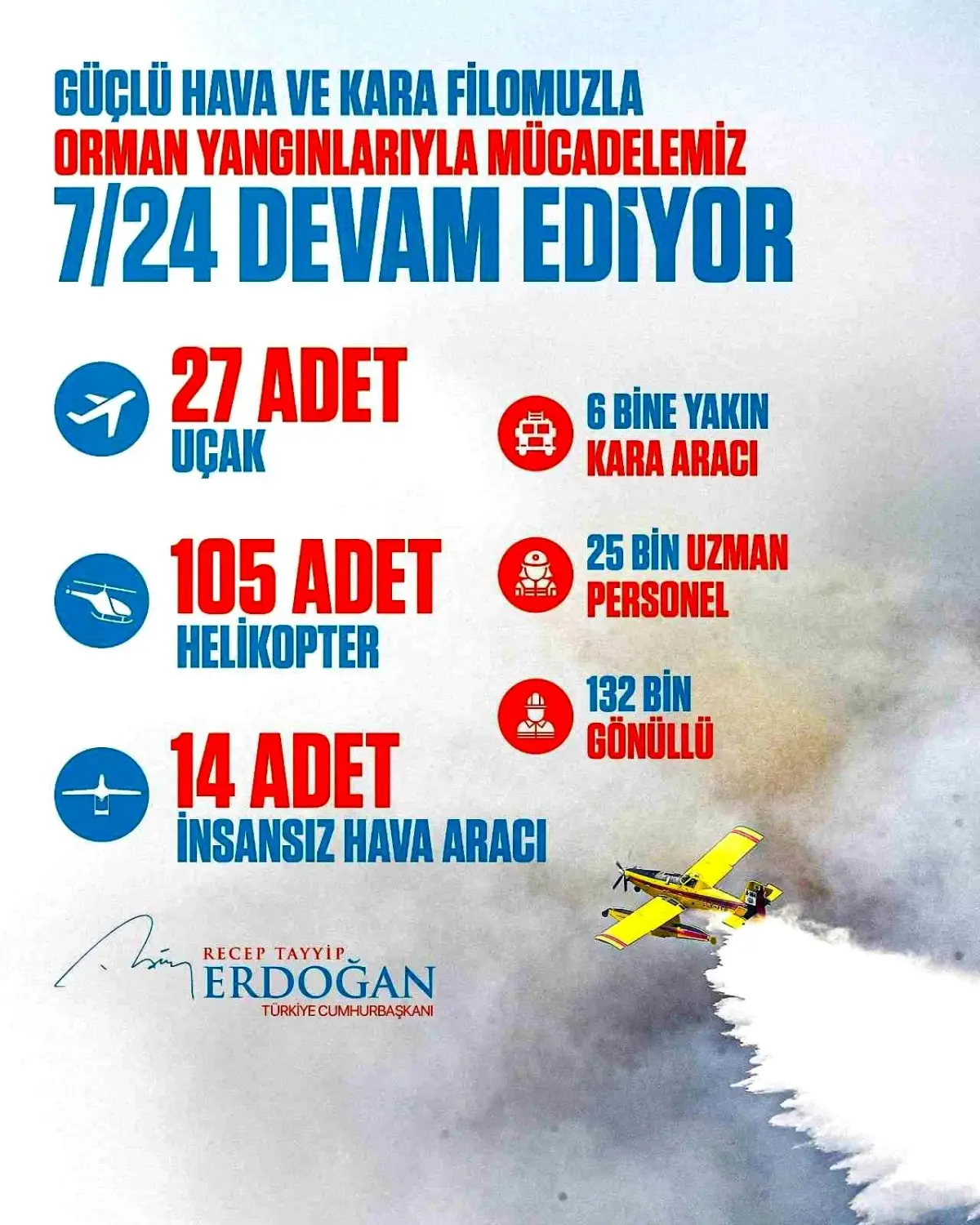 Cumhurbaşkanı Erdoğan'dan orman yangınlarıyla ilgili paylaşım
