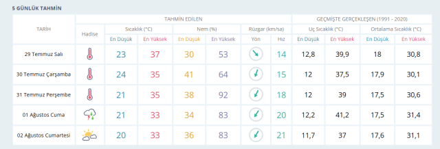 BURSA HAVA DURUMU || 29 Temmuz Bursa'da hava nasıl? Bursa günlük ve 5 günlük hava durumu tahmini! BURSA HAVA DURUMU || 29 Temmuz Bursa'da hava nasıl? Bursa günlük ve 5 günlük hava durumu tahmini!