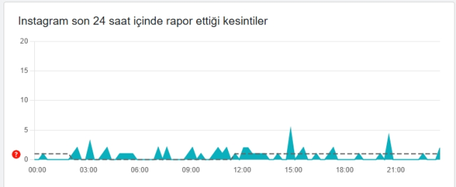 İnstagram çöktü mü? İnstagram neden açılmıyor? 30 Temmuz Çarşamba İnstagram'da sorun mu var, neden yüklenmiyor?