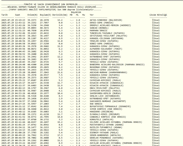 İSTANBUL'DA DEPREM Mİ OLDU? - SON DAKİKA 29 Temmuz 2025 AFAD ve Kandilli Rasathanesi deprem mi oldu, nerede, kaç şiddetinde?