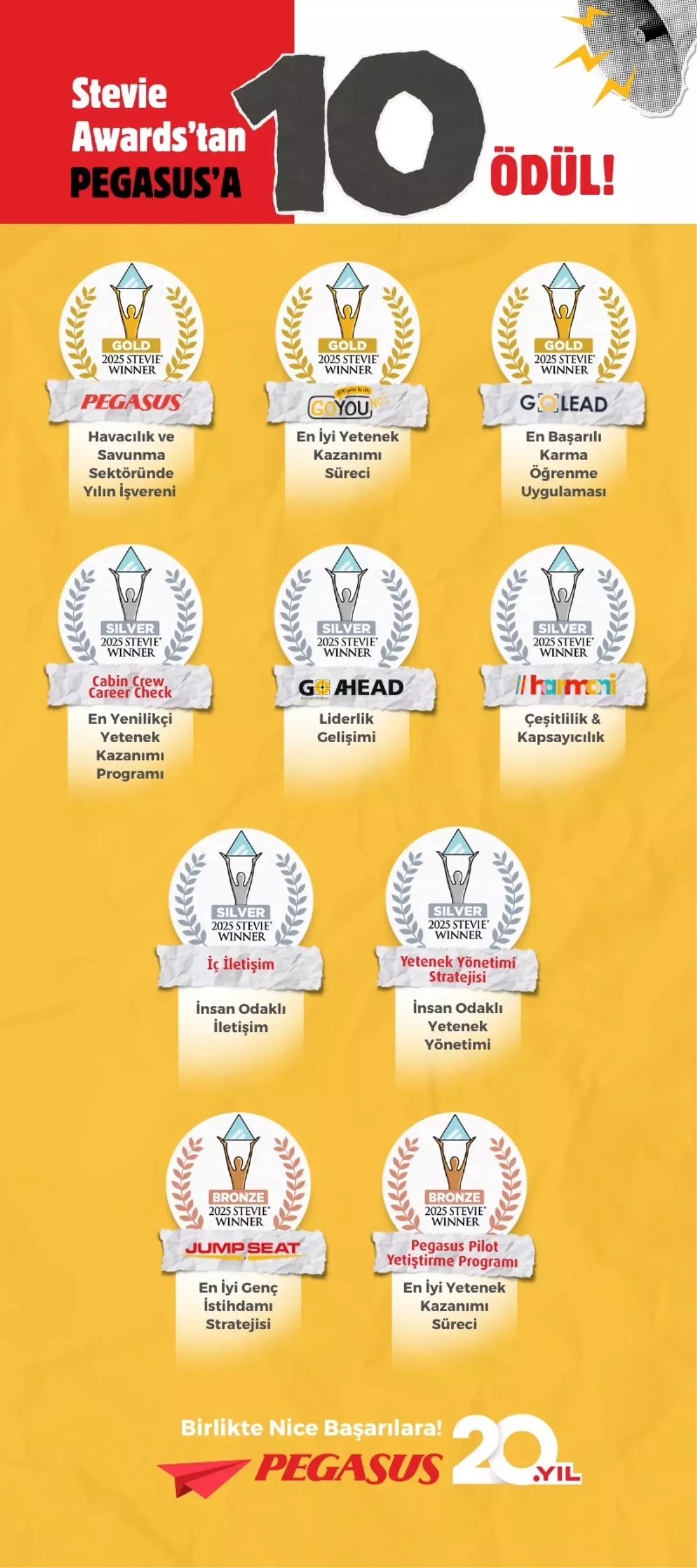PEGASUS Hava Yolları, Stevie Awards'ta 10 Ödül Kazandı