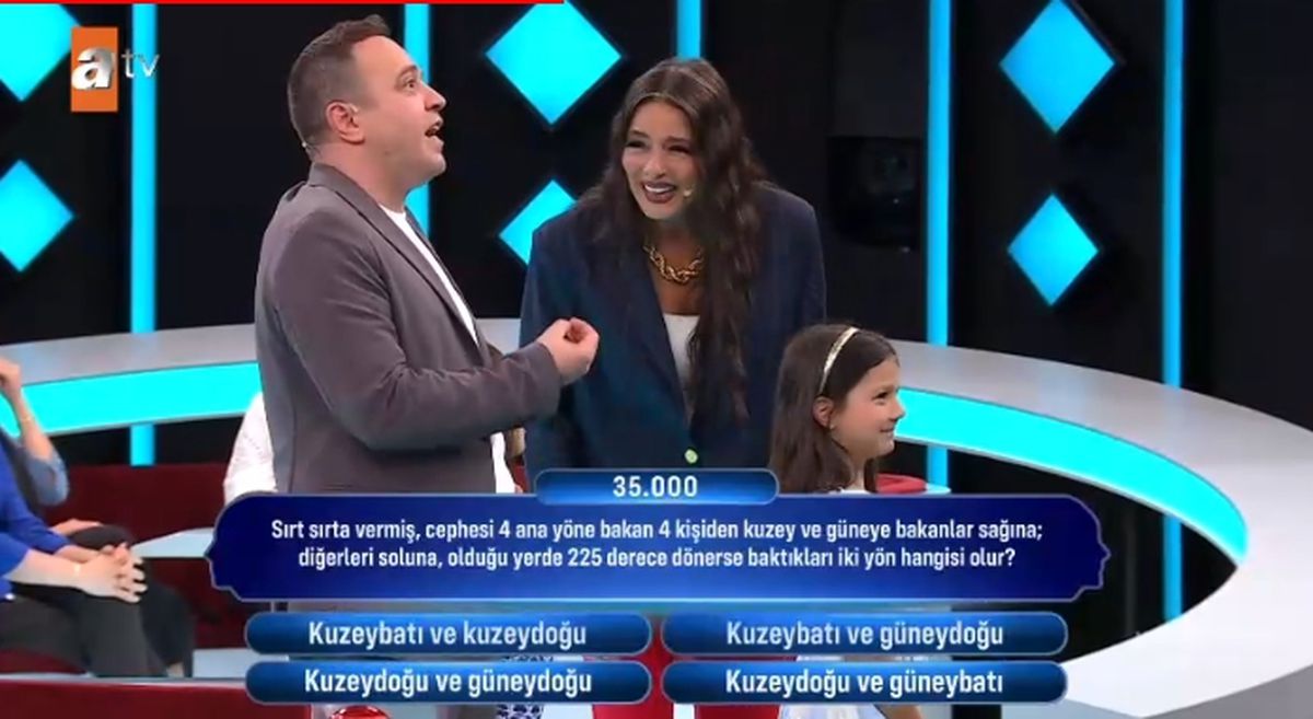 Sırt sırta vermiş, cephesi 4 ana yöne bakan 4 kişiden kuzey ve güneye bakanlar sağına; diğerleri soluna, olduğu yerde 225 derece dönerse baktıkları..