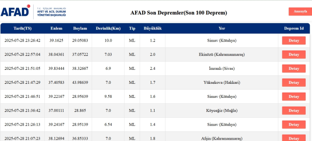 Son Depremler! Bugün İstanbul'da deprem mi oldu? 29 Temmuz 2025 AFAD ve Kandilli deprem listesi! 29 Temmuz 2025 Ankara'da, İzmir'de deprem mi oldu? Son Depremler! Bugün İstanbul'da deprem mi oldu? 29 Temmuz 2025 AFAD ve Kandilli deprem listesi! 29 Temmuz 2025 Ankara'da, İzmir'de deprem mi oldu?