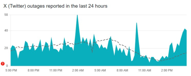 X çöktü mü? 29 Temmuz 2025 Salı günü Twitter kapandı mı, neden açılmıyor?