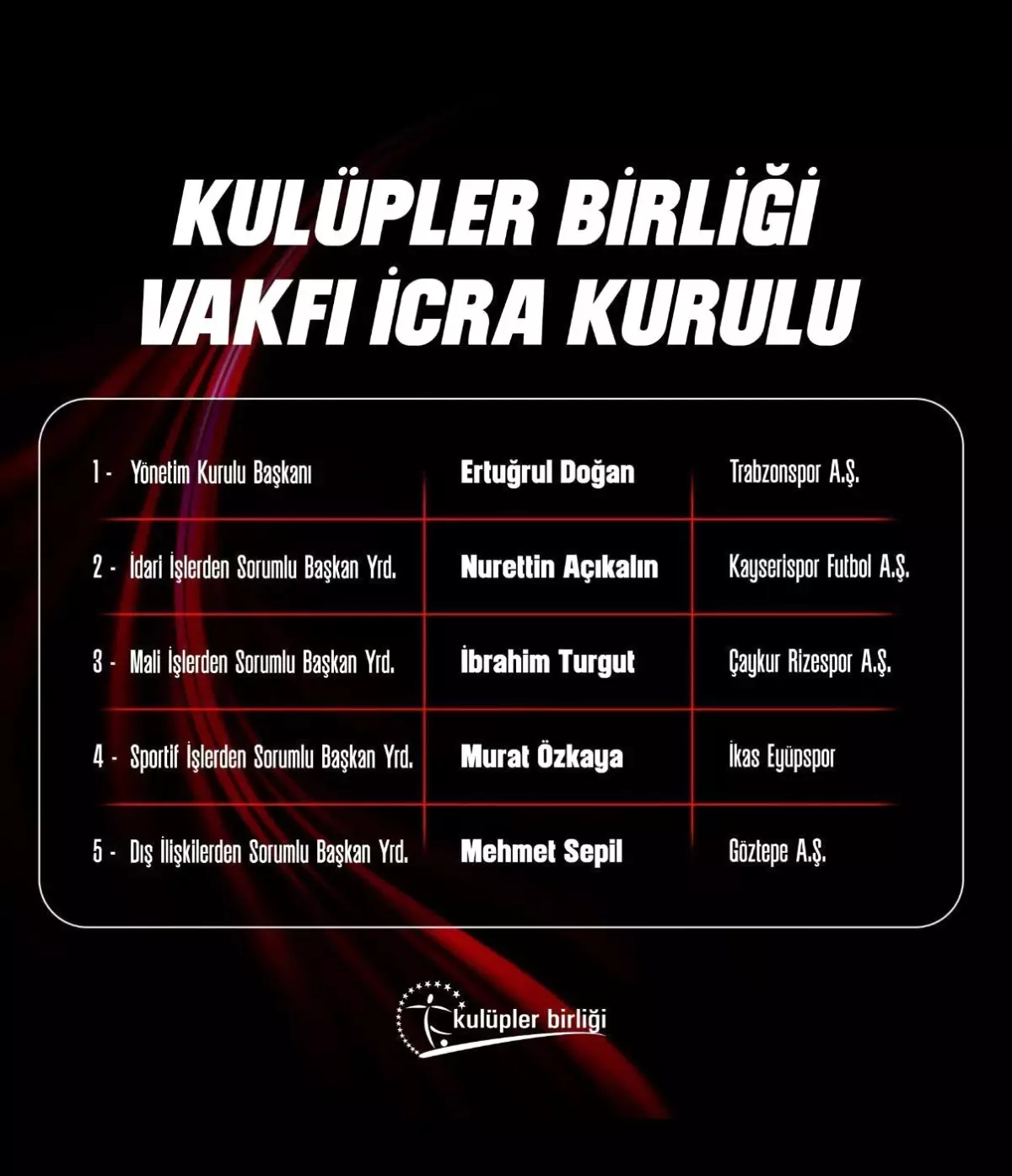 Kayserispor Başkanı Nurettin Açıkalın Kulüpler Birliği İcra Kurulu'nda