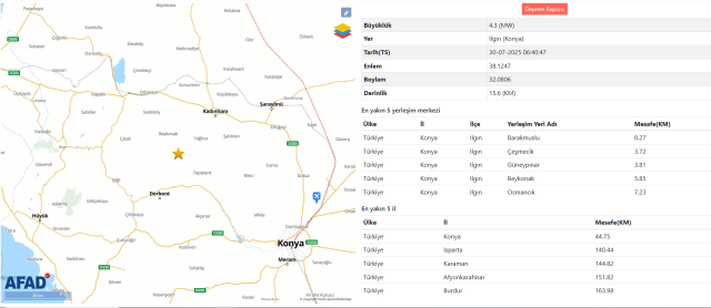 Konya'da deprem mi oldu? SON DAKİKA! 30 Temmuz deprem ne zaman oldu? Konya'da deprem mi oldu? SON DAKİKA! 30 Temmuz deprem ne zaman oldu?