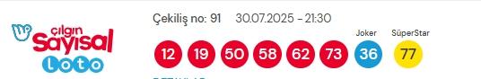 Sayısal Loto çekiliş sonuçları açıklandı! Sayısal Loto sonuçları saat kaçta açıklanacak? Sayısal Loto CANLI izle! Sayısal Loto çekiliş sonuçları açıklandı! Sayısal Loto sonuçları saat kaçta açıklanacak? Sayısal Loto CANLI izle!