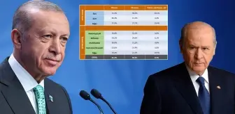 26 ilde yapıldı! İşte Erdoğan ve Bahçeli'nin yüzünü güldürecek anket
