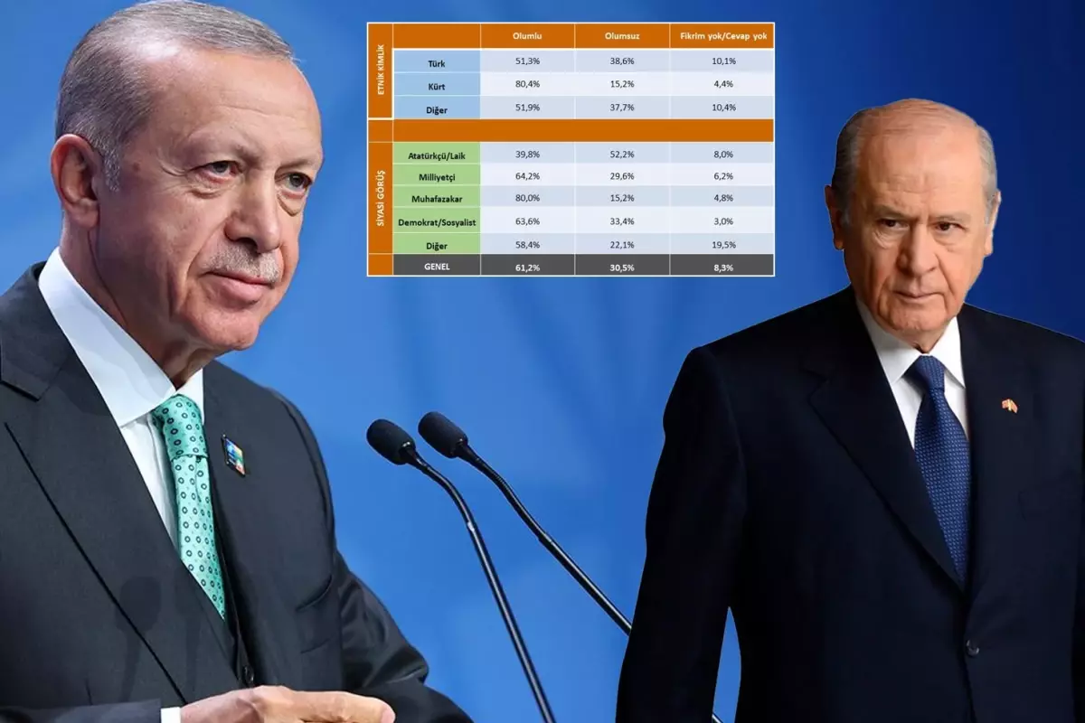 26 ilde yapıldı! İşte Erdoğan ve Bahçeli'nin yüzünü güldürecek anket