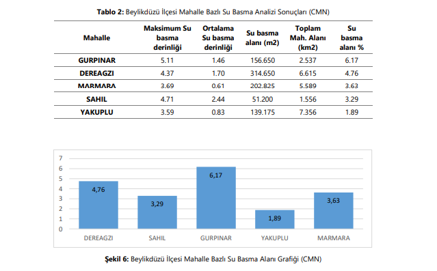 Beylikdüzü'nde tsunami riski var mı? Beylikdüzü'nde tsunami olur mu? İstanbul tsunami riski haritası Beylikdüzü'nde tsunami riski var mı? Beylikdüzü'nde tsunami olur mu? İstanbul tsunami riski haritası