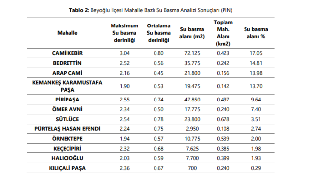 Beyoğlu'nda tsunami riski var mı? Beyoğlu'nda tsunami olur mu? İstanbul tsunami riski haritası!