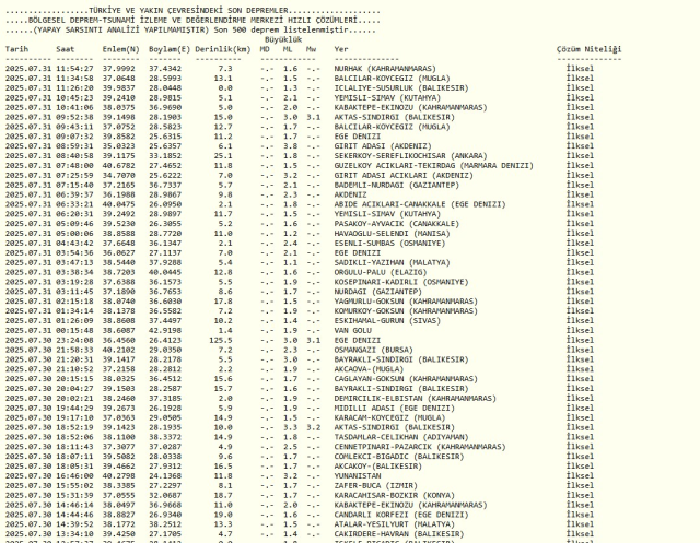 İSTANBUL'DA DEPREM Mİ OLDU? 31 Temmuz 2025 deprem mi oldu, nerede, kaç şiddetinde? AFAD ve Kandilli Rasathanesi SON depremler!