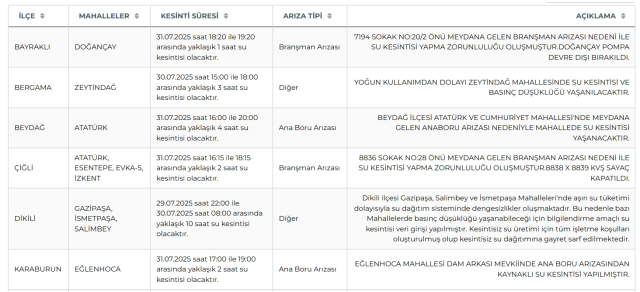 İzmir su kesintisi! İZSU 31 Temmuz-1 Ağustos İzmir su kesintisi ne zaman bitecek, sular ne zaman gelecek?