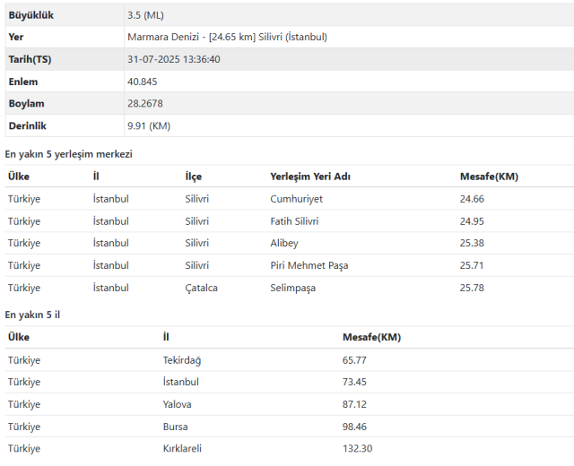 Silivri'de deprem ne zaman, saat kaçta oldu?