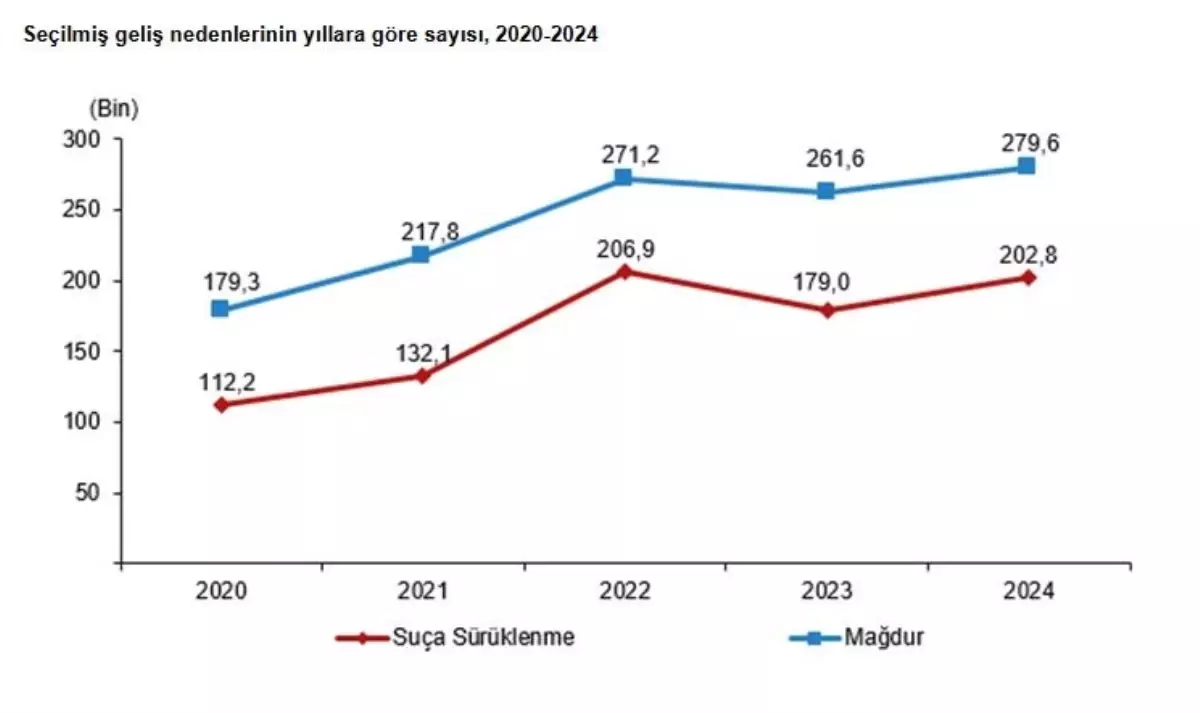 Türkiye'de Suça Sürüklenen Çocukların Sayısında Artış