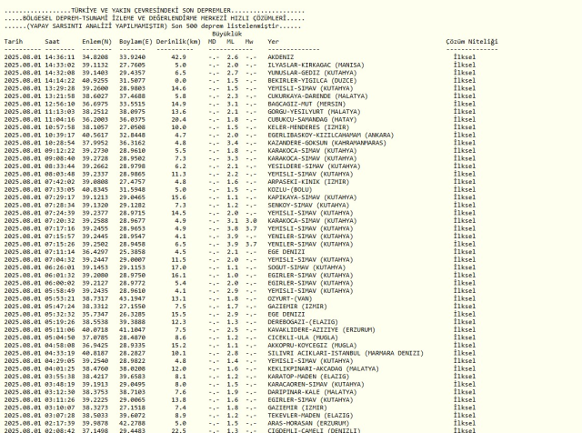 İSTANBUL'DA DEPREM Mİ OLDU? 1 Ağustos 2025 deprem mi oldu, nerede, kaç şiddetinde? AFAD ve Kandilli Rasathanesi SON depremler!