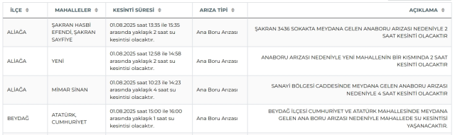 İzmir su kesintisi! İZSU 1-2 Ağustos İzmir su kesintisi ne zaman bitecek, sular ne zaman gelecek?