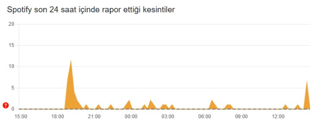Spotify çöktü mü, neden açılmıyor? - SON DAKİKA