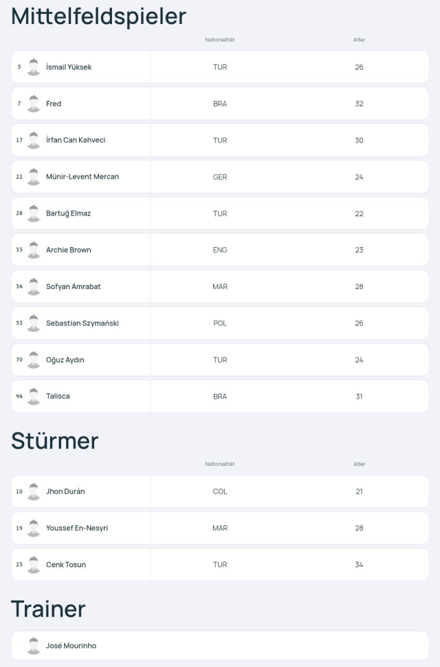 Tam 10 eksik! Fenerbahçe'nin Şampiyonlar Ligi kadrosu belli oldu