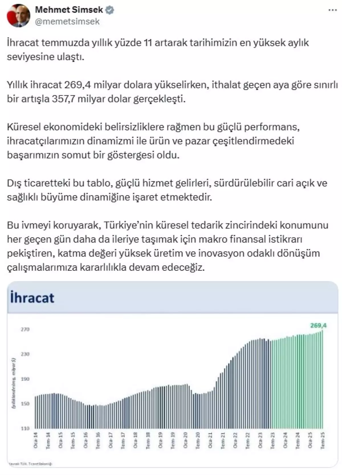 İhracat Temmuzda Yüzde 11 Arttı, Rekor Seviye