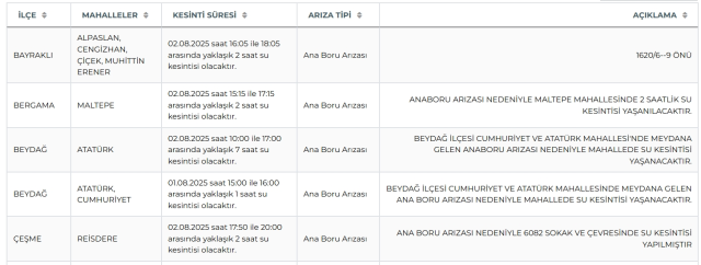 İzmir su kesintisi! İZSU 2-3 Ağustos İzmir su kesintisi ne zaman bitecek, sular ne zaman gelecek?