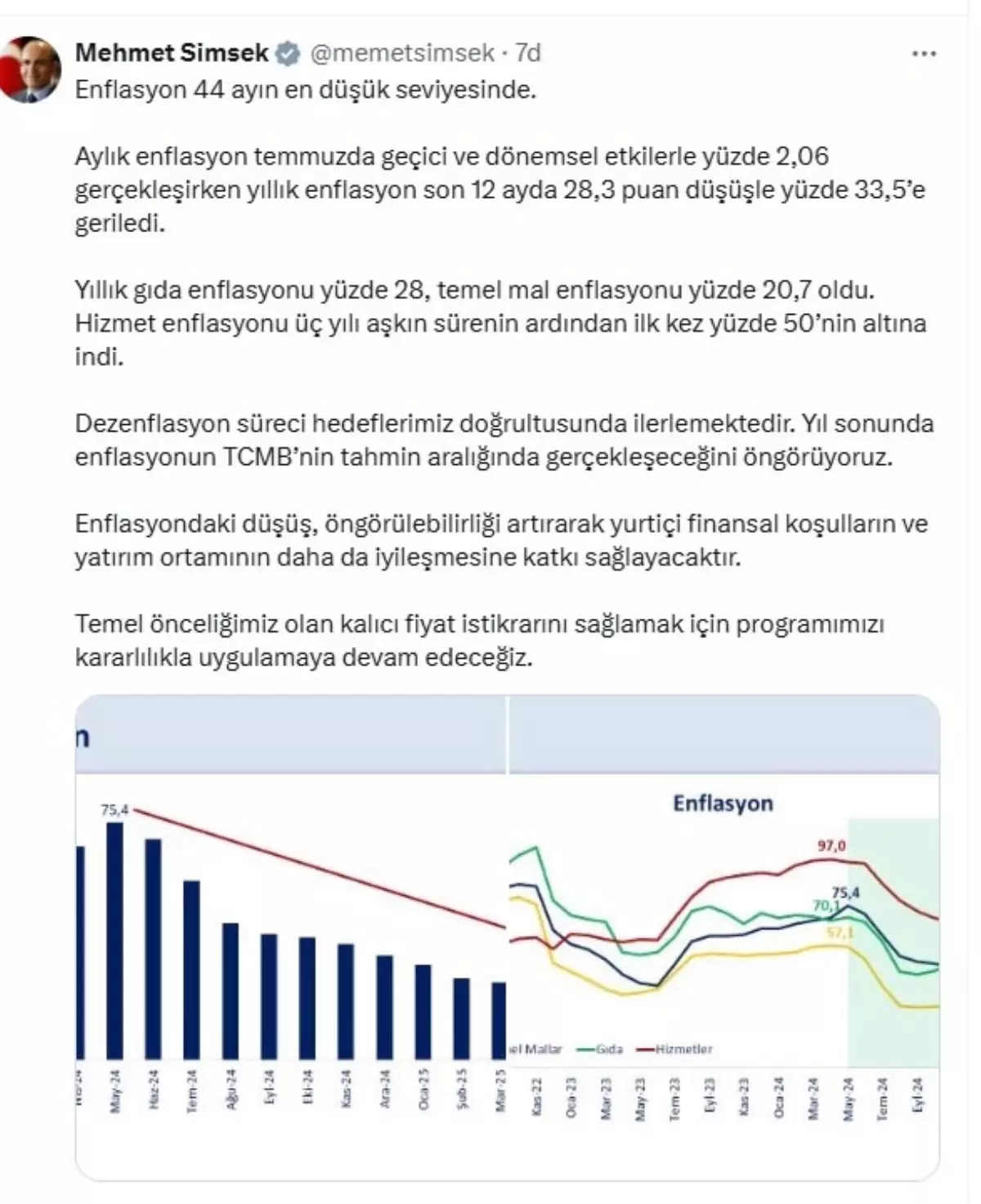 Enflasyon 44 Ayın En Düşük Seviyesinde