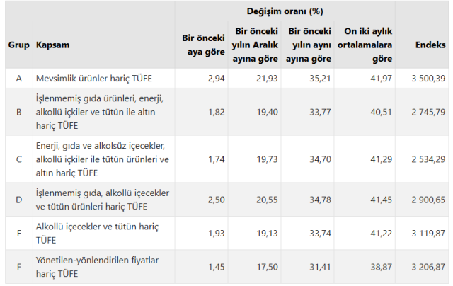 enflasyon temmuz ayinda yuzde 2 06 artti yillik 18912651 1049 m