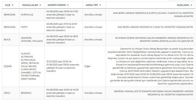 İzmir su kesintisi! İZSU 4-5 Ağustos İzmir su kesintisi ne zaman bitecek, sular ne zaman gelecek?