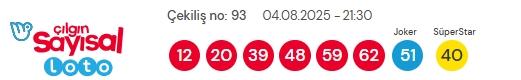 Sayısal Loto çekiliş sonuçları açıklandı! Sayısal Loto sonuçları saat kaçta açıklanacak?