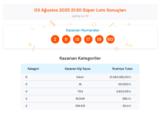 Süper Loto çekiliş sonuçları açıklandı! 3 Ağustos 2025 Süper Loto sonuçları sorgulama ekranı