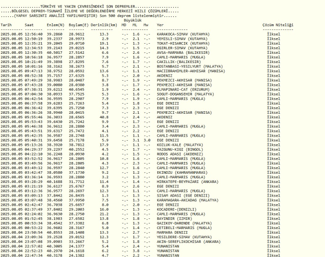 İSTANBUL'DA DEPREM Mİ OLDU? AFAD ve Kandilli Rasathanesi 5 Ağustos 2025 deprem mi oldu, nerede, kaç şiddetinde? - SON DAKİKA İSTANBUL'DA DEPREM Mİ OLDU? AFAD ve Kandilli Rasathanesi 5 Ağustos 2025 deprem mi oldu, nerede, kaç şiddetinde? - SON DAKİKA