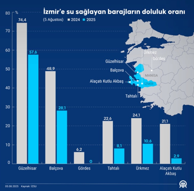 İzmir su kesintisi Ağustos ayında hangi ilçelerde ve saatlerde yaşanacak? 6 Ağustos İZSU su kesintisi listesi