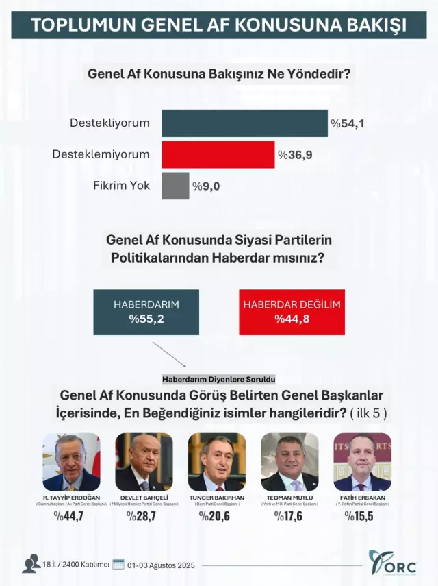 18 ili kapsayan genel af anketi cikan sonuc 18919106 4584 m