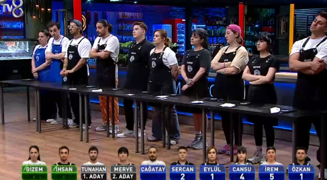 MasterChef eleme adayı kim aday oldu? 5 Ağustos 2025 dokunulmazlığı kim kazandı, eleme potasına giden isim kim? MasterChef eleme adayı kim aday oldu? 5 Ağustos 2025 dokunulmazlığı kim kazandı, eleme potasına giden isim kim?