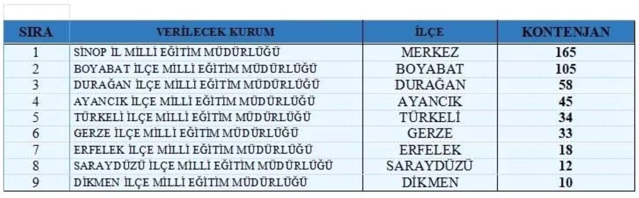 Sinop'ta 480 Kişilik Toplum Yararına Program Başlatılıyor