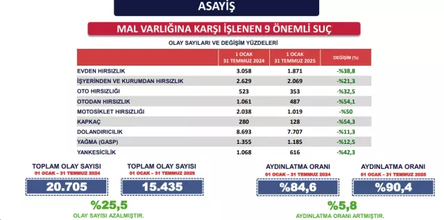 istanbul da suc oranlarinda yuzde 9 dusus 18922667 4172 m