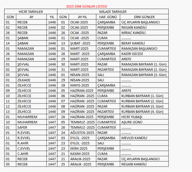 Kurban Bayramı ne zaman 2025?