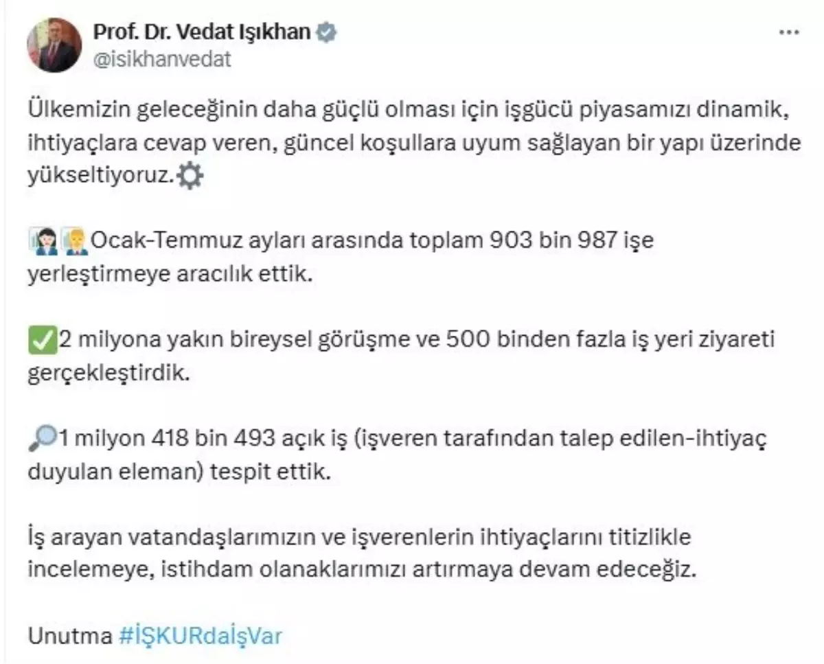 İŞKUR, 903 Bin 987 Kişiyi İstihdama Kazandırdı