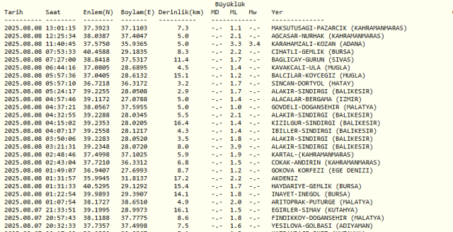 SON DEPREMLER! 8 Ağustos deprem mi oldu? AFAD ve Kandilli Rasathanesi son depremler listesi!